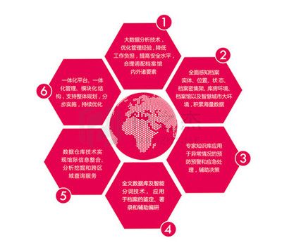 档案室建设实施方案及流程(档案室建设中的常见问题及解决方法及解决方法) 结构框架设计 第3张 档案室建设实施方案及流程(档案室建设中的常见问题及解决方法及解决方法) 结构框架设计 第3张