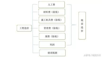 材料选择对建筑造价的具体影响（建筑材料价格波动对工程造价的影响）