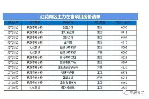 材料选择对建筑造价的具体影响（建筑材料价格波动对工程造价的影响）