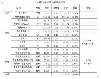 材料选择对建筑造价的具体影响(建筑材料价格波动对工程造价的影响) 钢结构钢结构螺旋楼梯施工 第4张 材料选择对建筑造价的具体影响(建筑材料价格波动对工程造价的影响) 钢结构钢结构螺旋楼梯施工 第4张