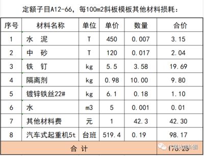 材料选择对建筑造价的具体影响(建筑材料价格波动对工程造价的影响) 钢结构钢结构螺旋楼梯施工 第5张 材料选择对建筑造价的具体影响(建筑材料价格波动对工程造价的影响) 钢结构钢结构螺旋楼梯施工 第5张