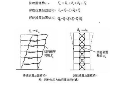 地震减震系统在加固工程中的效果评估(地震减震系统在加固工程中的应用) 北京加固设计(加固设计公司) 第1张 地震减震系统在加固工程中的效果评估(地震减震系统在加固工程中的应用) 北京加固设计(加固设计公司) 第1张