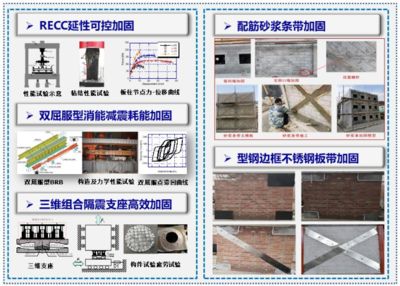 地震减震系统在加固工程中的效果评估(地震减震系统在加固工程中的应用) 北京加固设计(加固设计公司) 第3张 地震减震系统在加固工程中的效果评估(地震减震系统在加固工程中的应用) 北京加固设计(加固设计公司) 第3张