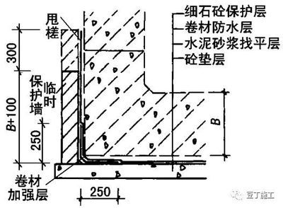 屋面加强层(屋面加强层如何设置) 结构框架设计 第3张 屋面加强层(屋面加强层如何设置) 结构框架设计 第3张