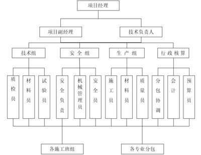 建筑设计项目负责人的主要职责(建筑设计项目负责人必备的专业技能有哪些) 装饰幕墙施工 第4张 建筑设计项目负责人的主要职责(建筑设计项目负责人必备的专业技能有哪些) 装饰幕墙施工 第4张