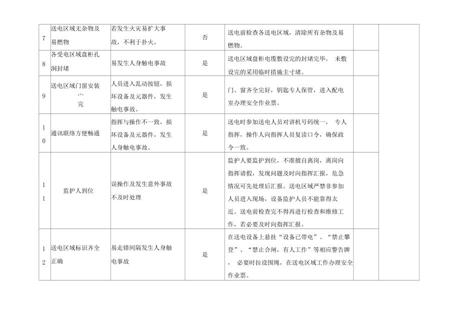 厂房建设资金风险评估（厂房风险评估） 结构框架施工 第4张