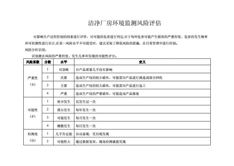 厂房建设资金风险评估（厂房风险评估）