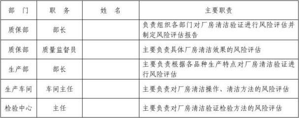 厂房建设资金风险评估（厂房风险评估） 结构框架施工 第5张