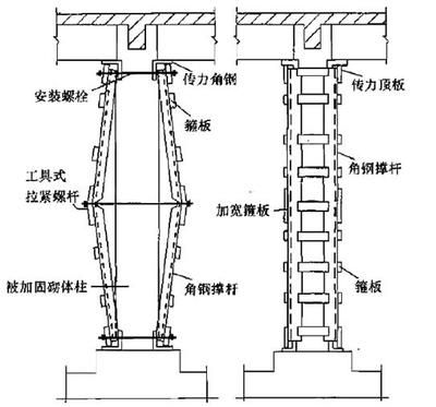 建筑加固施工的质量控制方法(建筑加固施工的质量控制) 建筑消防施工 第2张 建筑加固施工的质量控制方法(建筑加固施工的质量控制) 建筑消防施工 第2张