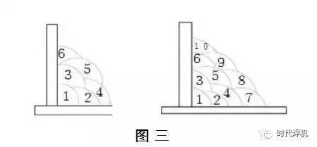 多层多道焊与单道焊比较 钢结构钢结构停车场施工 第5张