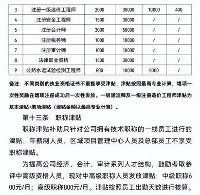 改造加固设计项目负责人必须是注册师吗（改造加固设计项目负责人必须是注册师吗？）
