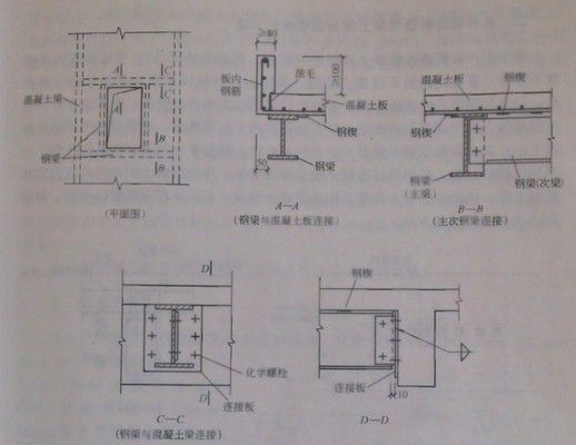 楼板加固做法图集视频(楼板加固与预应力加固对比) 钢结构门式钢架施工 第3张 楼板加固做法图集视频(楼板加固与预应力加固对比) 钢结构门式钢架施工 第3张