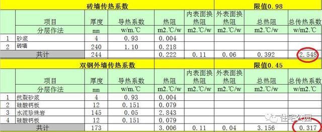 民用钢结构屋顶方钢厚度标准(民用钢结构屋顶方钢厚度的选择标准) 钢结构桁架施工 第4张 民用钢结构屋顶方钢厚度标准(民用钢结构屋顶方钢厚度的选择标准) 钢结构桁架施工 第4张