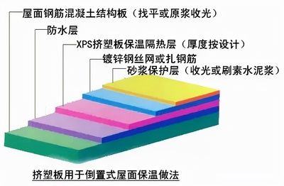 挤塑板市场供需趋势(挤塑板市场需求持续增长) 结构机械钢结构施工 第1张 挤塑板市场供需趋势(挤塑板市场需求持续增长) 结构机械钢结构施工 第1张