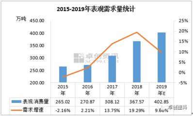 挤塑板市场供需趋势(挤塑板市场需求持续增长) 结构机械钢结构施工 第3张 挤塑板市场供需趋势(挤塑板市场需求持续增长) 结构机械钢结构施工 第3张