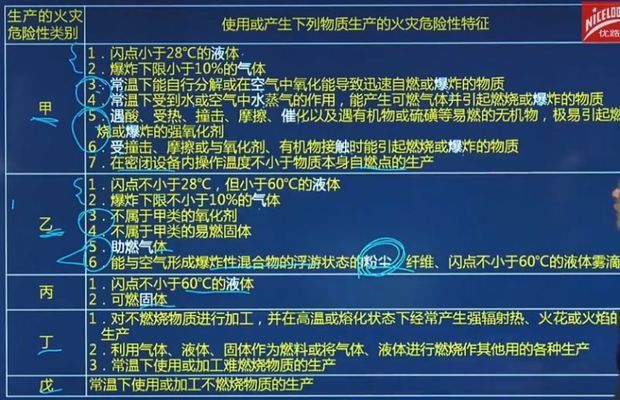 厂房火灾危险性分类查询(厂房火灾危险性分类) 钢结构有限元分析设计 第1张 厂房火灾危险性分类查询(厂房火灾危险性分类) 钢结构有限元分析设计 第1张