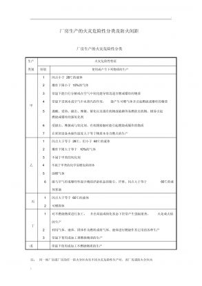 厂房火灾危险性分类查询(厂房火灾危险性分类) 钢结构有限元分析设计 第6张 厂房火灾危险性分类查询(厂房火灾危险性分类) 钢结构有限元分析设计 第6张