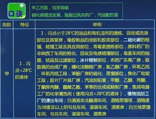 厂房火灾危险性分类查询(厂房火灾危险性分类) 钢结构有限元分析设计 第4张 厂房火灾危险性分类查询(厂房火灾危险性分类) 钢结构有限元分析设计 第4张