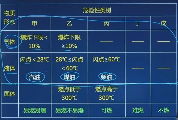 厂房火灾危险性分类查询(厂房火灾危险性分类) 钢结构有限元分析设计 第3张 厂房火灾危险性分类查询(厂房火灾危险性分类) 钢结构有限元分析设计 第3张