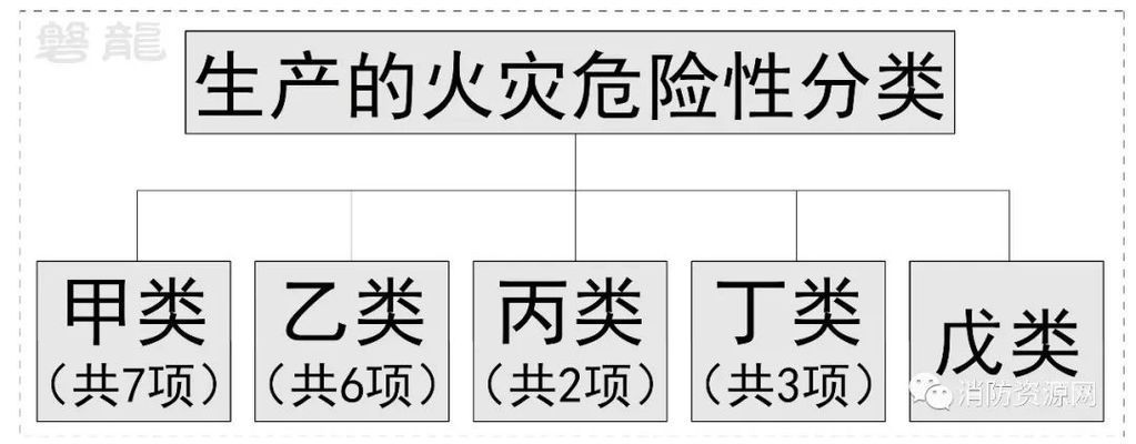 厂房火灾危险性分类查询(厂房火灾危险性分类) 钢结构有限元分析设计 第7张 厂房火灾危险性分类查询(厂房火灾危险性分类) 钢结构有限元分析设计 第7张