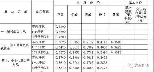 厂房建设周期影响因素（厂房建设周期的影响因素） 结构砌体施工 第3张