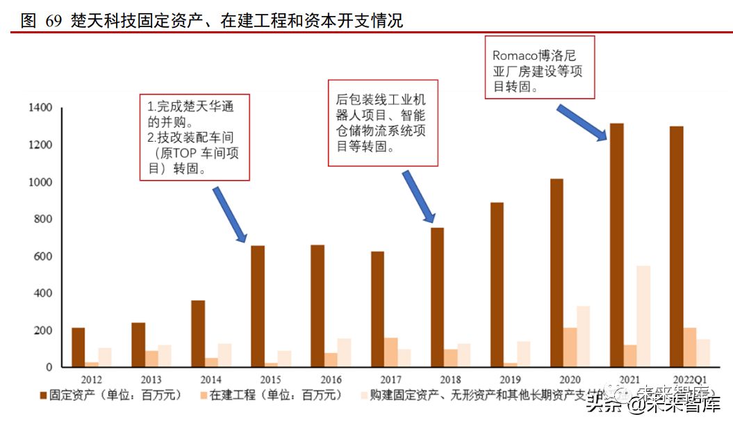 厂房建设周期影响因素（厂房建设周期的影响因素） 结构砌体施工 第2张