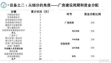 厂房建设周期影响因素（厂房建设周期的影响因素） 结构砌体施工 第1张
