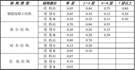 房屋钢筋怎么算?(准确计算钢筋用量) 钢结构钢结构停车场设计 第4张 房屋钢筋怎么算?(准确计算钢筋用量) 钢结构钢结构停车场设计 第4张