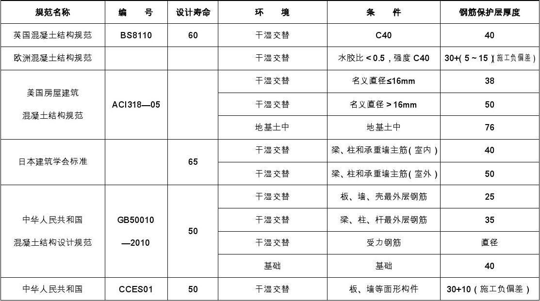 房屋钢筋怎么算?(准确计算钢筋用量) 钢结构钢结构停车场设计 第3张 房屋钢筋怎么算?(准确计算钢筋用量) 钢结构钢结构停车场设计 第3张