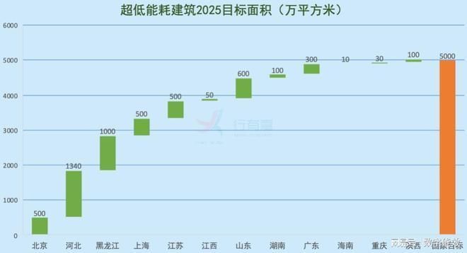 厂房设计中的环保节能要点(基于绿色建筑理念的生产厂房节能) 结构地下室设计 第4张 厂房设计中的环保节能要点(基于绿色建筑理念的生产厂房节能) 结构地下室设计 第4张