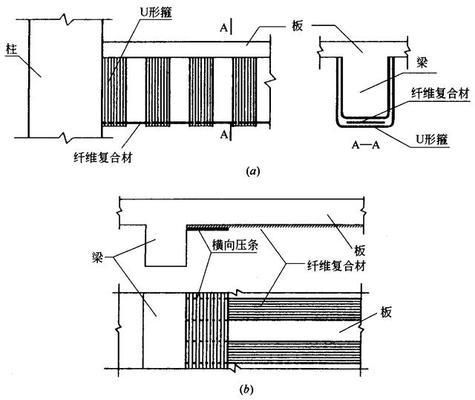 混凝土加固措施有几种方法(混凝土加固技术) 结构砌体设计 第5张 混凝土加固措施有几种方法(混凝土加固技术) 结构砌体设计 第5张