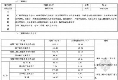 房屋框架结构多少钱一平方(框架结构房屋每平方米造价会受到哪些因素影响) 钢结构桁架施工 第2张 房屋框架结构多少钱一平方(框架结构房屋每平方米造价会受到哪些因素影响) 钢结构桁架施工 第2张