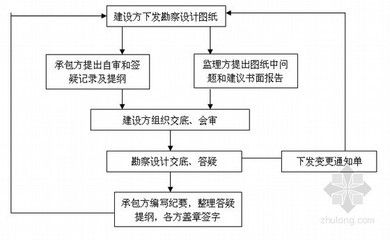 房屋设计变更流程(房屋设计变更基本流程) 建筑方案施工 第5张 房屋设计变更流程(房屋设计变更基本流程) 建筑方案施工 第5张