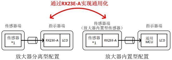 标准化设计降低费用案例(标准化设计对企业的影响) 结构机械钢结构设计 第1张 标准化设计降低费用案例(标准化设计对企业的影响) 结构机械钢结构设计 第1张