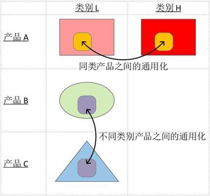 标准化设计降低费用案例(标准化设计对企业的影响) 结构机械钢结构设计 第6张 标准化设计降低费用案例(标准化设计对企业的影响) 结构机械钢结构设计 第6张