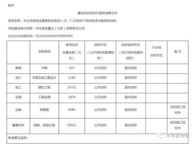 楼房改造需要找什么单位办理(楼房改造审批流程详解) 钢结构异形设计 第2张 楼房改造需要找什么单位办理(楼房改造审批流程详解) 钢结构异形设计 第2张