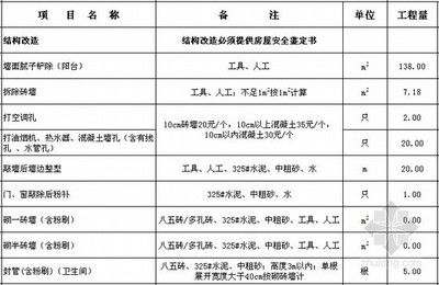 楼房改造需要找什么单位办理(楼房改造审批流程详解) 钢结构异形设计 第1张 楼房改造需要找什么单位办理(楼房改造审批流程详解) 钢结构异形设计 第1张