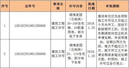 楼房改造需要找什么单位办理(楼房改造审批流程详解) 钢结构异形设计 第4张 楼房改造需要找什么单位办理(楼房改造审批流程详解) 钢结构异形设计 第4张