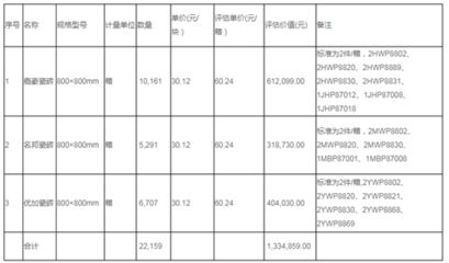 厂房价值评估的标准是什么?(厂房价值评估方法) 钢结构网架设计 第1张 厂房价值评估的标准是什么?(厂房价值评估方法) 钢结构网架设计 第1张