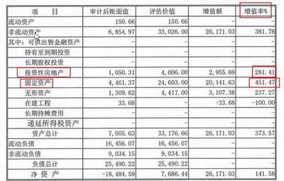 厂房价值评估的标准是什么?(厂房价值评估方法) 钢结构网架设计 第4张 厂房价值评估的标准是什么?(厂房价值评估方法) 钢结构网架设计 第4张