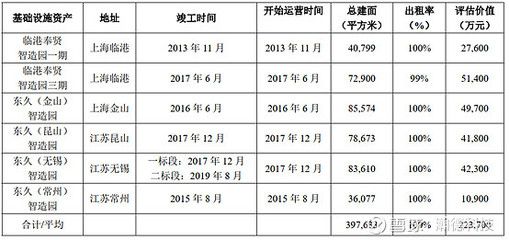 厂房价值评估的标准是什么?(厂房价值评估方法) 钢结构网架设计 第3张 厂房价值评估的标准是什么?(厂房价值评估方法) 钢结构网架设计 第3张