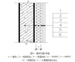 房屋保温隔热层的有效性检查方法 装饰工装施工 第4张