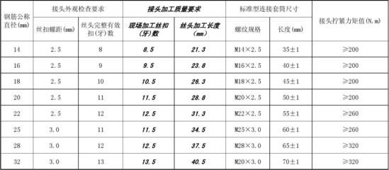 混凝土构件外观质量(混凝土构件的外观质量) 结构框架施工 第1张 混凝土构件外观质量(混凝土构件的外观质量) 结构框架施工 第1张