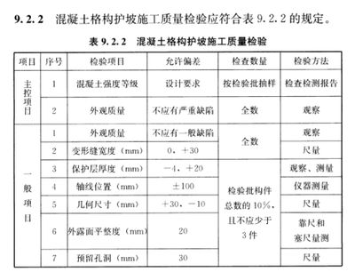混凝土构件外观质量(混凝土构件的外观质量) 结构框架施工 第3张 混凝土构件外观质量(混凝土构件的外观质量) 结构框架施工 第3张