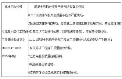 混凝土构件外观质量(混凝土构件的外观质量) 结构框架施工 第4张 混凝土构件外观质量(混凝土构件的外观质量) 结构框架施工 第4张