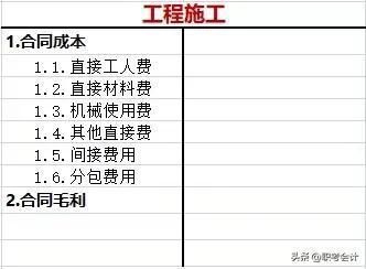 施工机具费用如何核算?(施工机具费用核算) 北京网架设计 第1张 施工机具费用如何核算?(施工机具费用核算) 北京网架设计 第1张