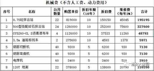 施工机具费用如何核算?(施工机具费用核算) 北京网架设计 第2张 施工机具费用如何核算?(施工机具费用核算) 北京网架设计 第2张