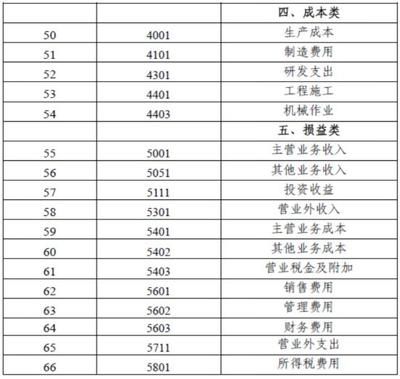 施工机具费用如何核算?(施工机具费用核算) 北京网架设计 第4张 施工机具费用如何核算?(施工机具费用核算) 北京网架设计 第4张