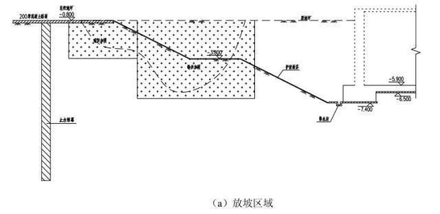 地基基坑内加固的目的主要有哪些内容(地基基坑内加固的主要目的) 北京加固施工 第1张 地基基坑内加固的目的主要有哪些内容(地基基坑内加固的主要目的) 北京加固施工 第1张