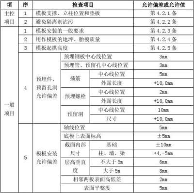 混凝土加固工程施工质量验收规范GB50204（混凝土加固工程施工质量验收规范） 钢结构蹦极设计 第2张